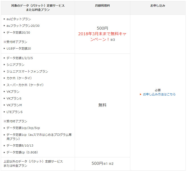 auのテザリングオプション料金