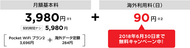 「Pocket WiFi 海外データ定額」は月額基本料金は3,980円