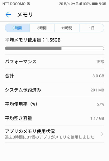 メモリは3GB搭載されているのですが、平均空き容量は1.17GB程度