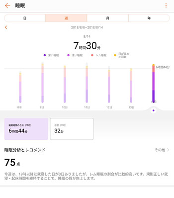 「週」のタブにすることで、1週間の睡眠を振り返って、アドバイスもしてもらえます