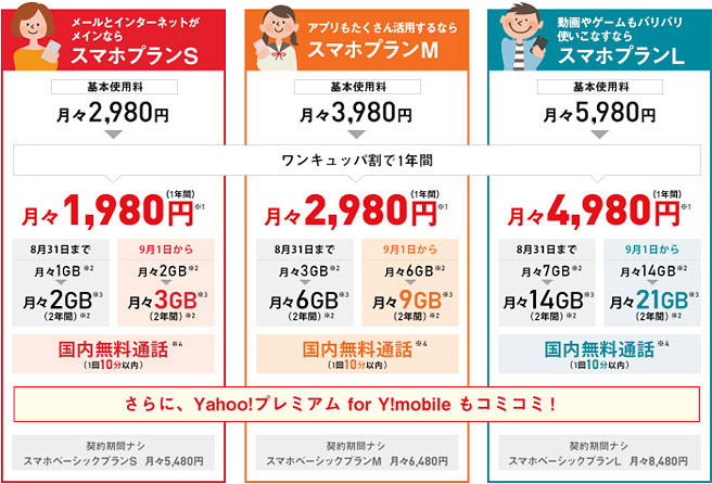 ワイモバイル（Y!mobile）の料金プラン
