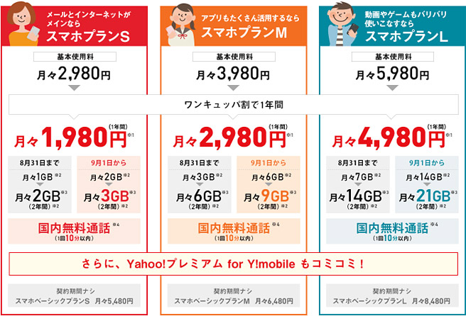 ワイ モバイル 料金 プラン