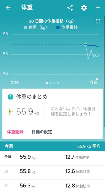 次は体重の管理になります。自分で毎日体重と体脂肪率を量って、入力する必要があるのですが、日々の増減をグラフで確認できます。