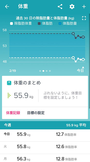 こちらのように、体脂肪量の増減をグラフで見ることもできます。体脂肪率の％を視覚化しただけなのですが、視覚化されることで、意識しやすくなりますね。