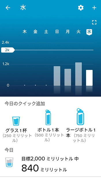 こちらのように、体脂肪量の増減をグラフで見ることもできます。体脂肪率の％を視覚化しただけなのですが、視覚化されることで、意識しやすくなりますね。