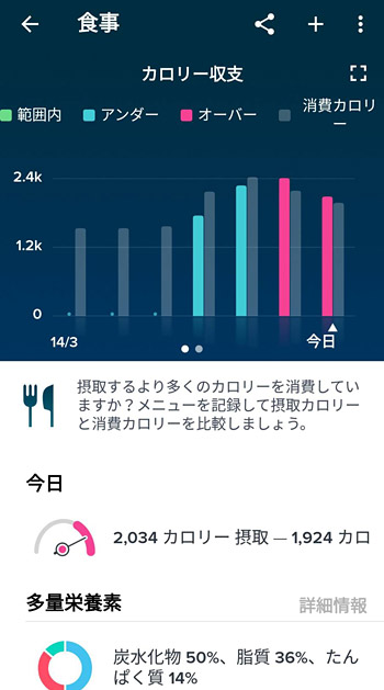 最後に食事の項目です。こちらの項目では朝昼晩など、自分の食べた食事やおやつを記録していくのですが、これにより1日に摂取したカロリーを確認することができます。