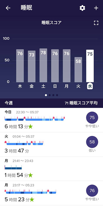 このように、日々の睡眠のデータが蓄積されていきます。