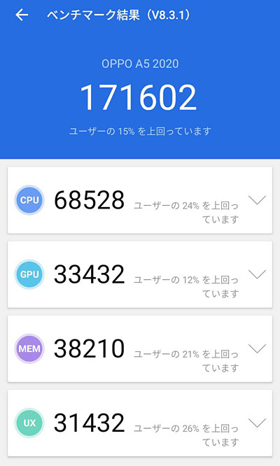 最後にAnTuTu スコアになります。 AnTuTu Benchmarkのバージョン8.3.1で計測したところ、AnTuTuスコアは171602でした。