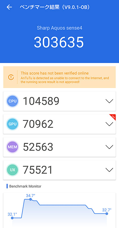 AnTuTu ベンチマークスコアは303,635（v9）