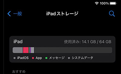 ストレージは64GBモデルの場合、購入当初は14.1GBが占有されています。